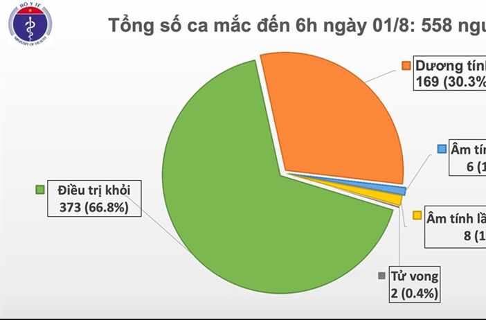 Tiếp tục phát hiện thêm 12 ca bệnh tại Đà Nẵng