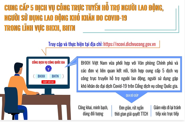 BHXH Việt Nam đẩy mạnh ứng dụng công nghệ trong bối cảnh dịch Covid-19