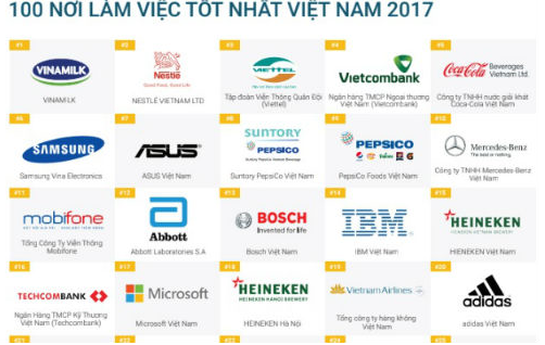 Công bố 100 nơi làm việc tốt nhất Việt Nam